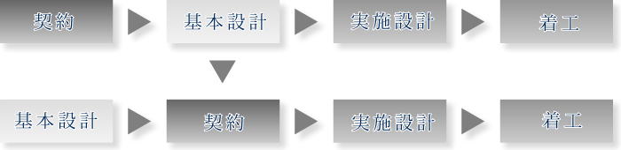 住工房の契約の流れ、とその他の業者との比較図