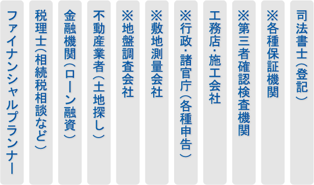 家を建てる際に関わってくる職業一覧